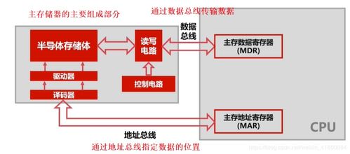 從軟件開發(fā)的視角，重新審視計算機組成原理——組成篇