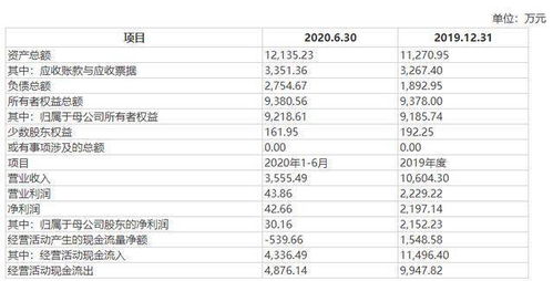 河南民企再獲資本青睞 A股上市公司斥資4.57億收購(gòu)90.67%股權(quán)