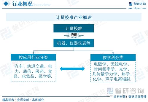 2023年中國(guó)計(jì)量校準(zhǔn)行業(yè) 應(yīng)用領(lǐng)域持續(xù)擴(kuò)展，需求增長(zhǎng)驅(qū)動(dòng)規(guī)模與格局演變